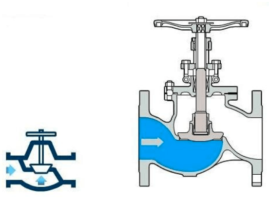 美标节流截止阀的工作示意图